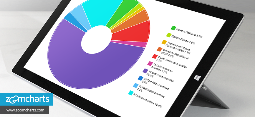 how-to-use-pie-chart-legend-placement-blog-zoomcharts