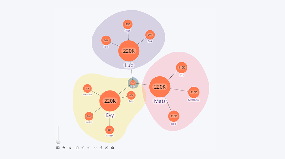 Create a Power BI Org Chart & More with Drill Down Graph PRO