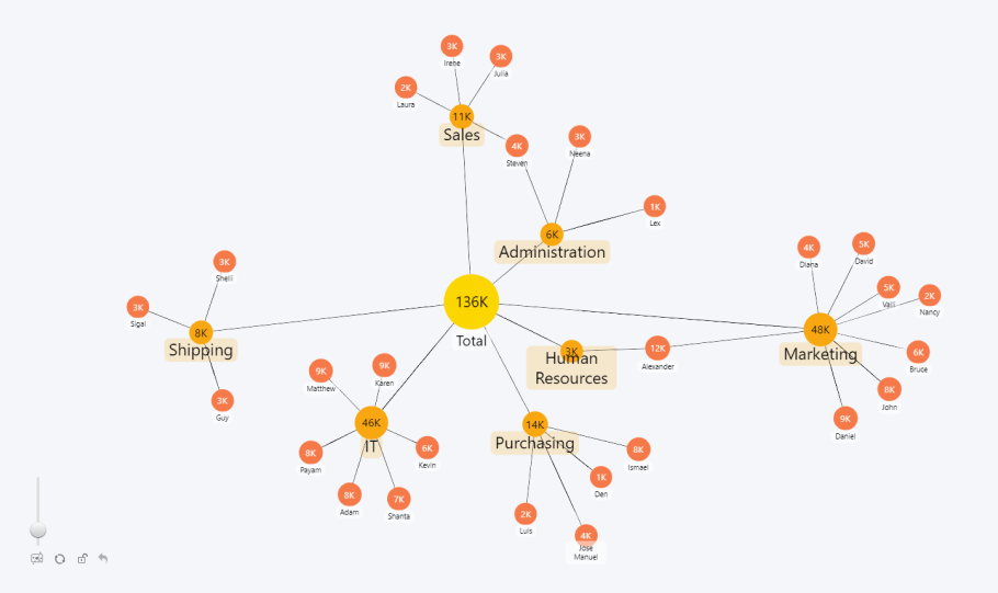 power bi network chart
