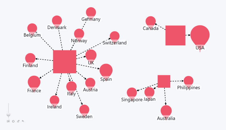 Network chart shape options