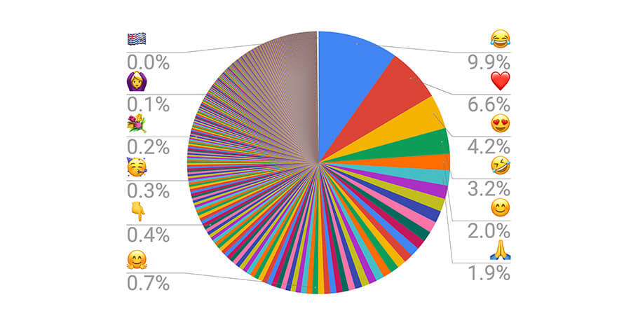 donut chart mistakes