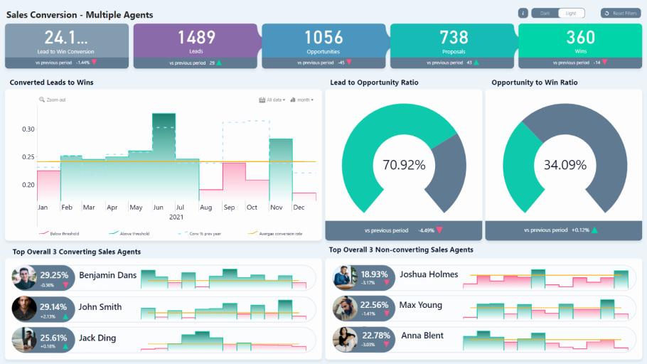 Dashboards