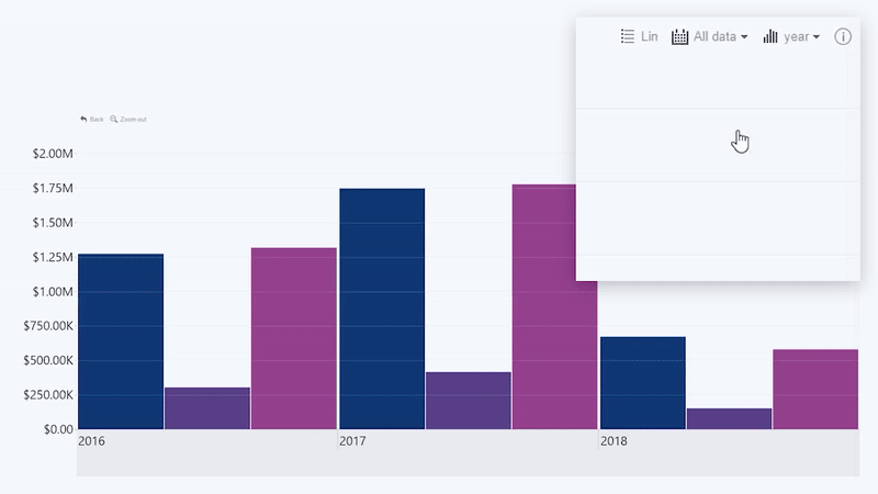 Make Power BI Time Series Charts Easily ZoomCharts Power BI Custom 