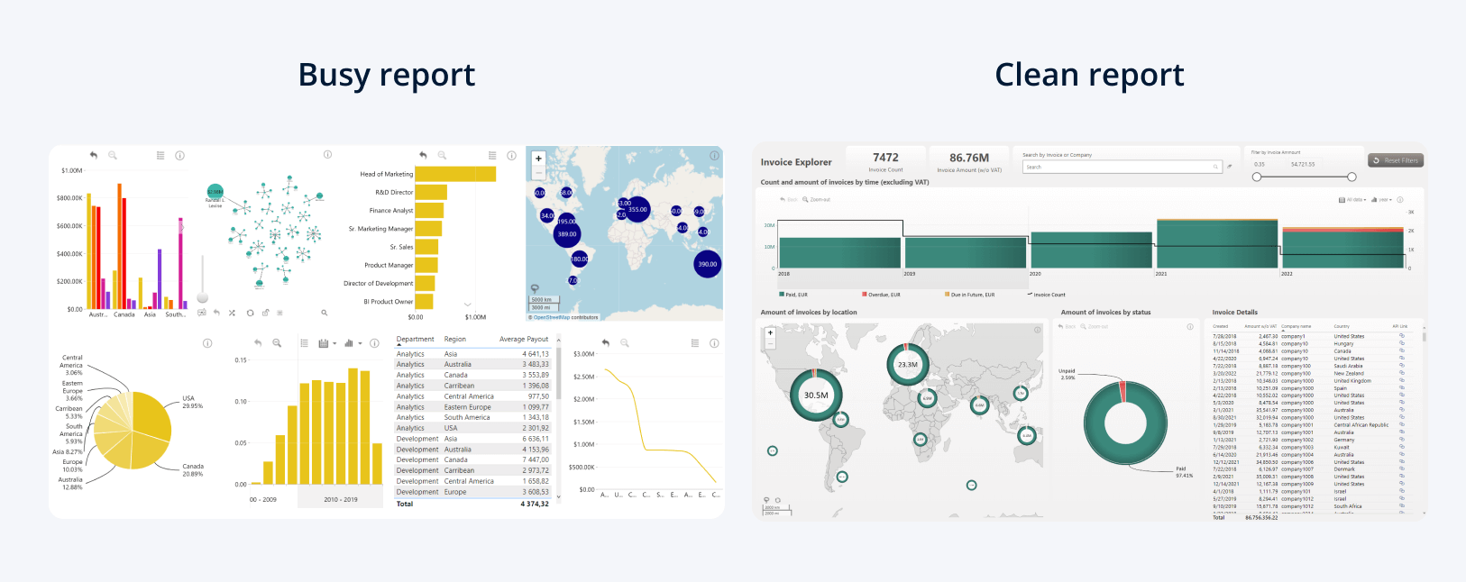 Busy Power BI Report vs. Clean Power BI Report