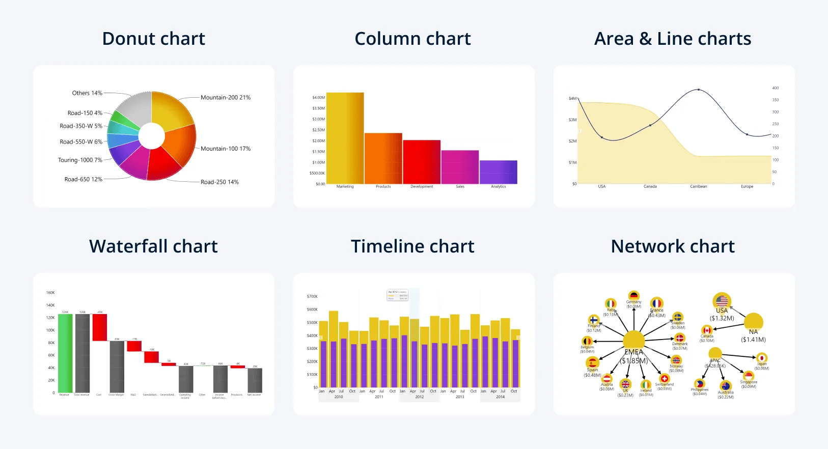 Power BI chart types