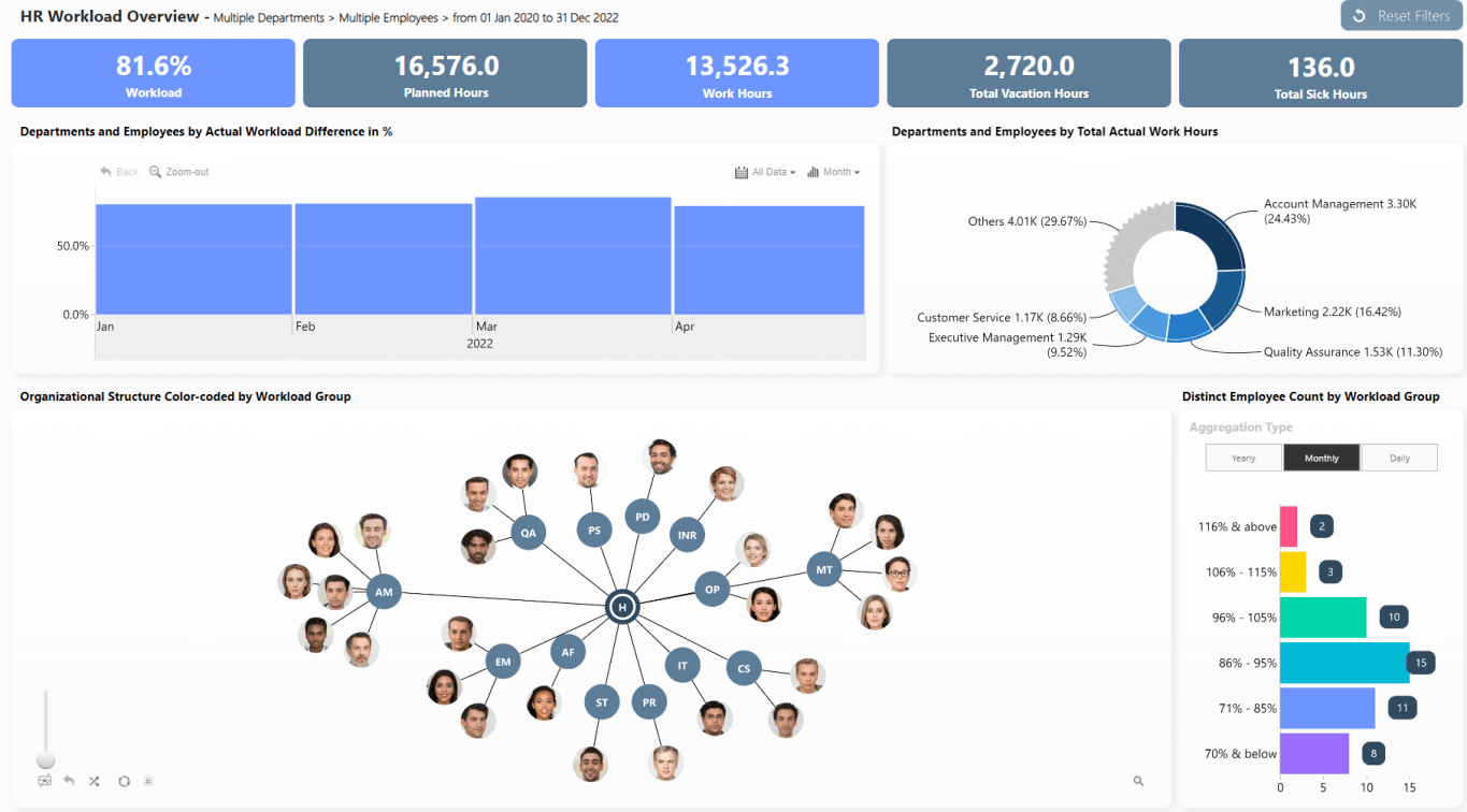 How To Create An Organizational Chart In Power Bi at Angel Thomas blog