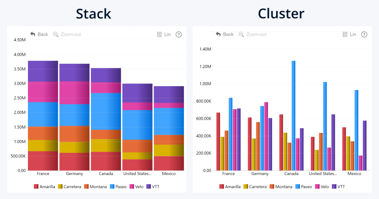 Stack vs. Cluster display mode comparison