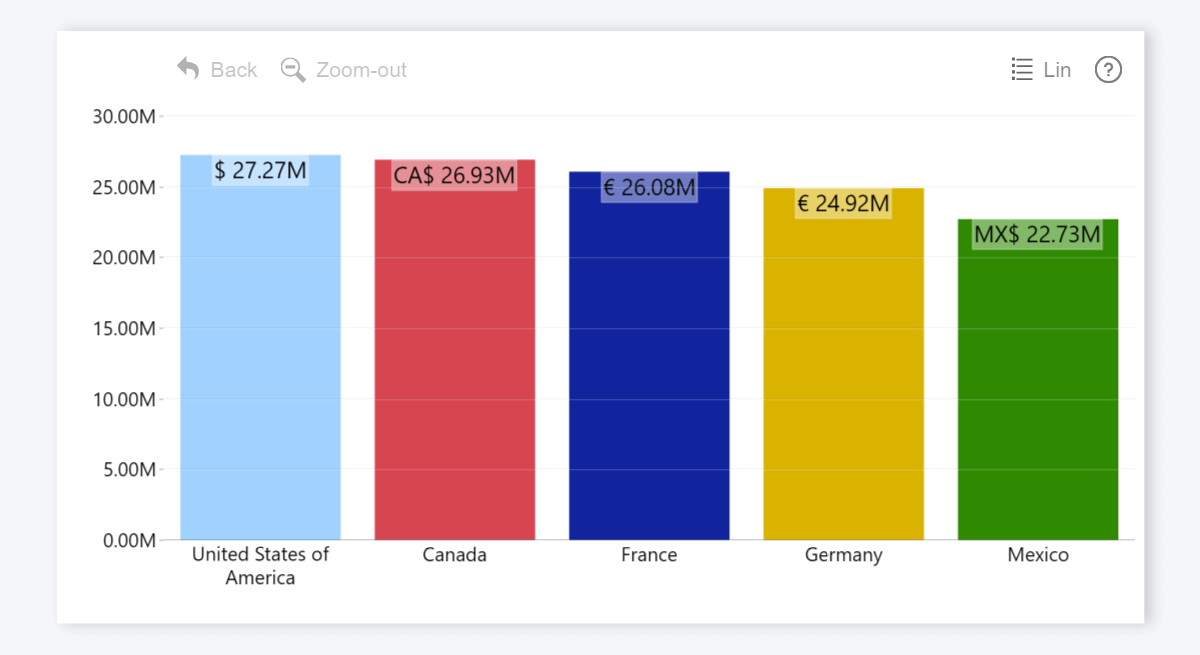 Combo Visual with Dynamic Format Strings