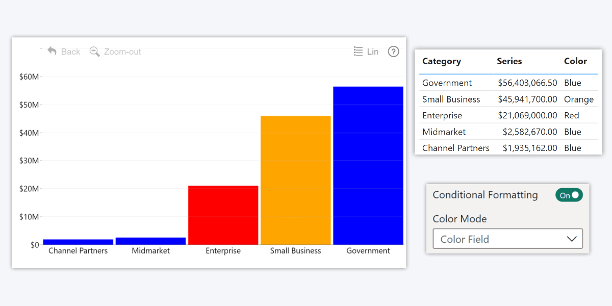 Color field in ZoomCharts Combo and Combo Bar visuals