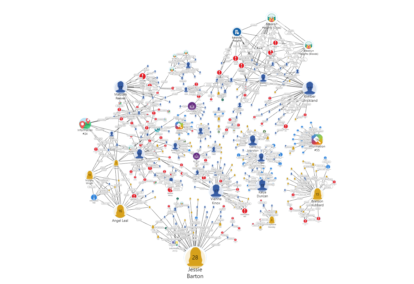 Power BI Network Graph 