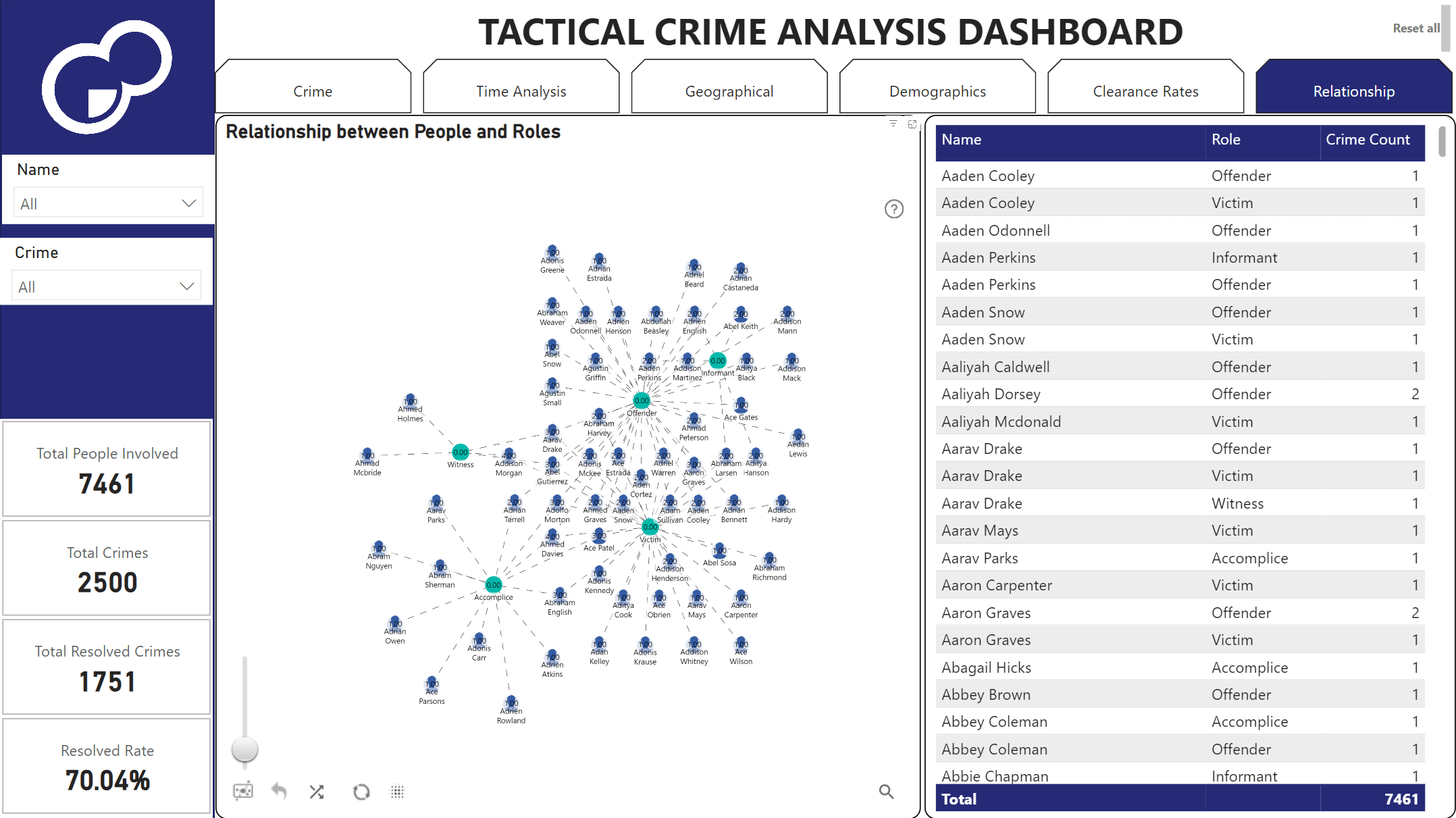 Power BI Network Analysis Report Example