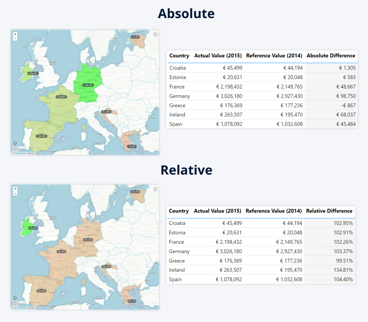 Reference Value - Relative vs. Absolute scale