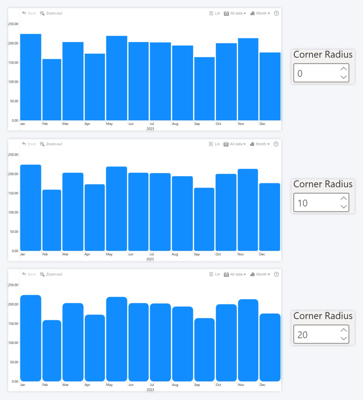 Corner Radius in Timeline PRO by ZoomCharts