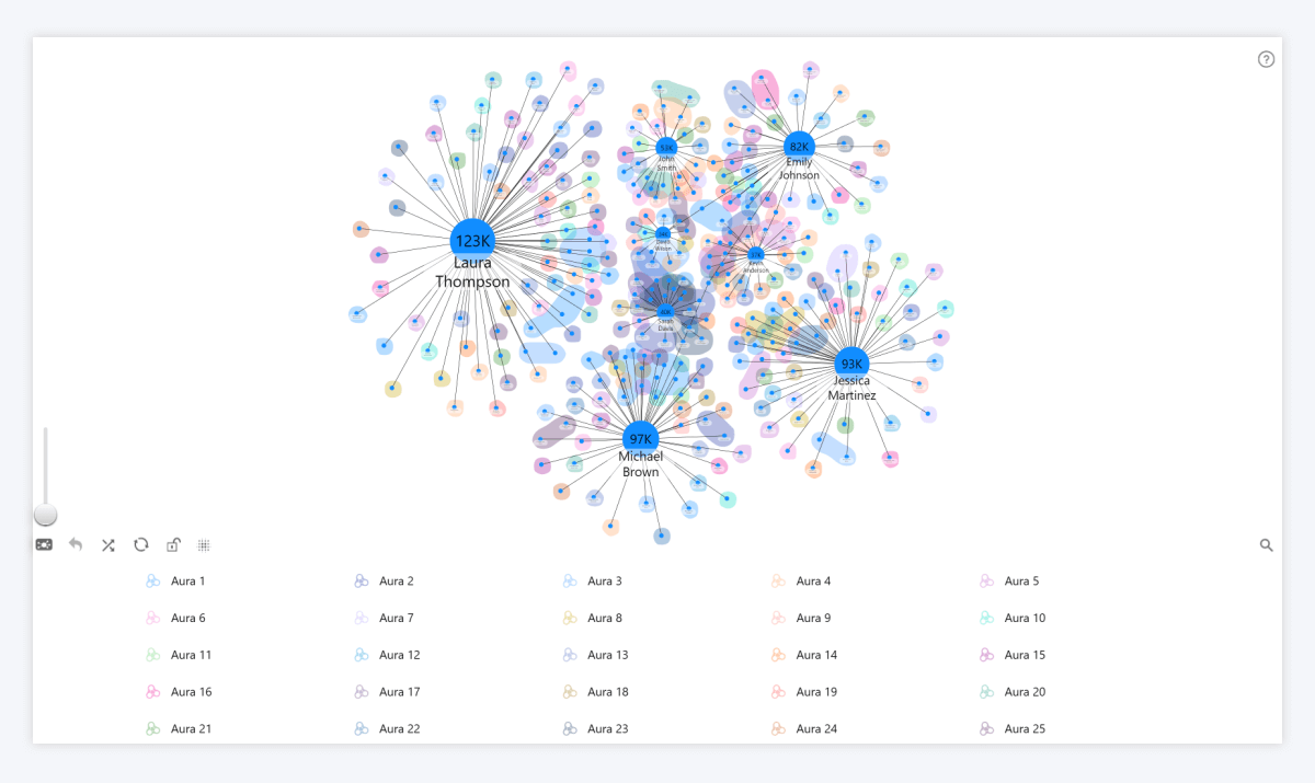 25 Auras in Graph PRO