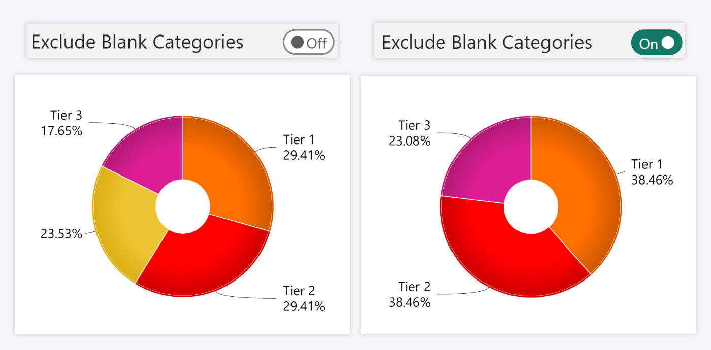 Exclude Blank Categories in ZoomCharts Pie and Donut visuals