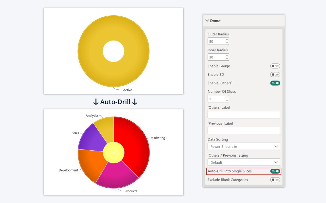 ZoomCharts Drill Down Pie and Donut: Auto-Drill into Single Slices