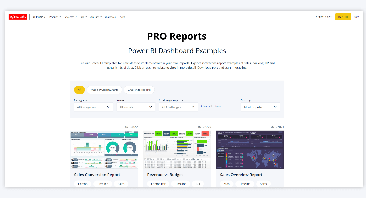 Power BI Report Examples