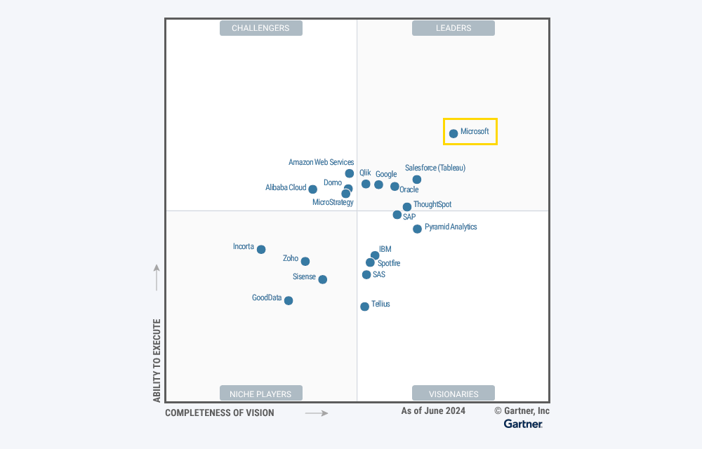 Gartner Magic Quadrant for Analytics and Business Intelligence Platforms