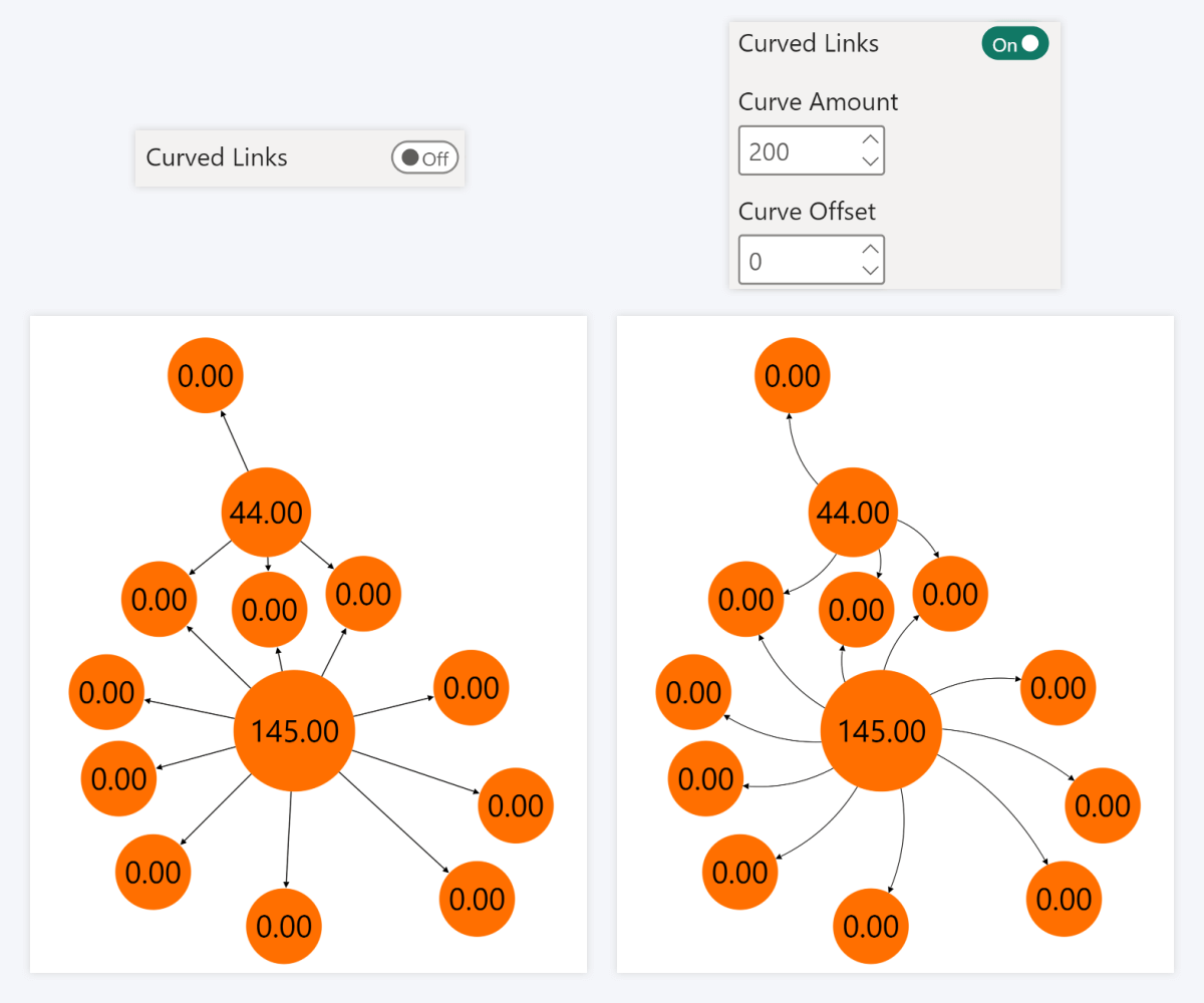 Curved Links in ZoomCharts Drill Down Graph PRO