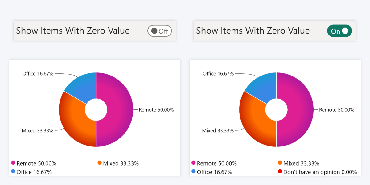 ZoomCharts Donut PRO: Show Items with Zero Value in Legend