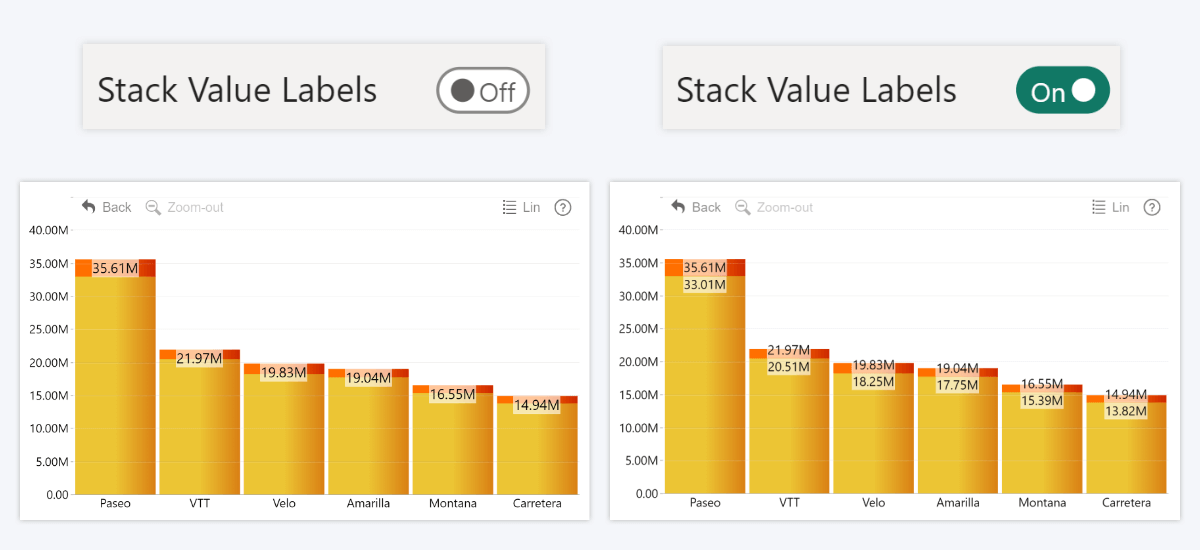 ZoomCharts Combo PRO Stack Value Labels