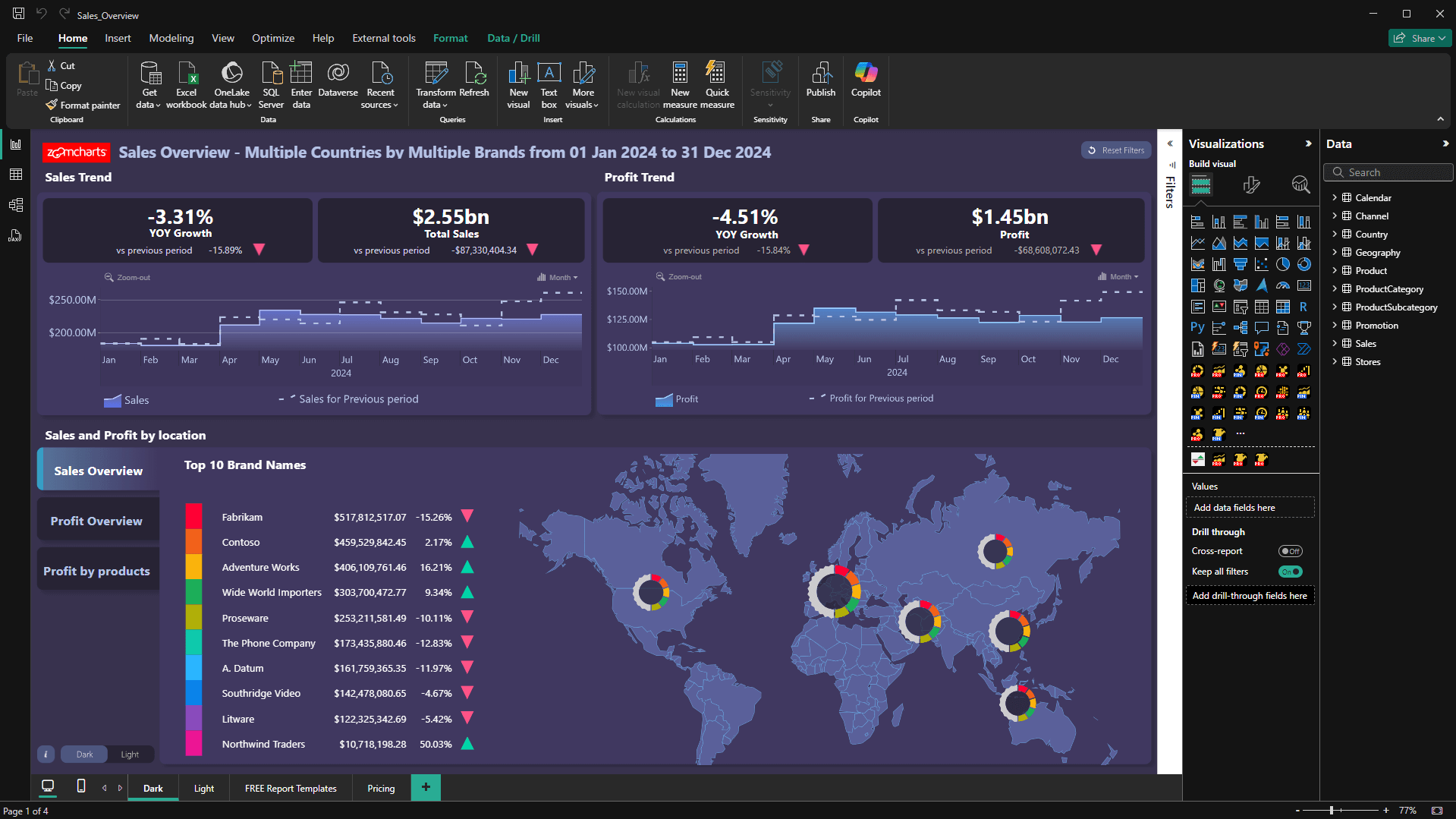 Power BI Dark Mode: Report View