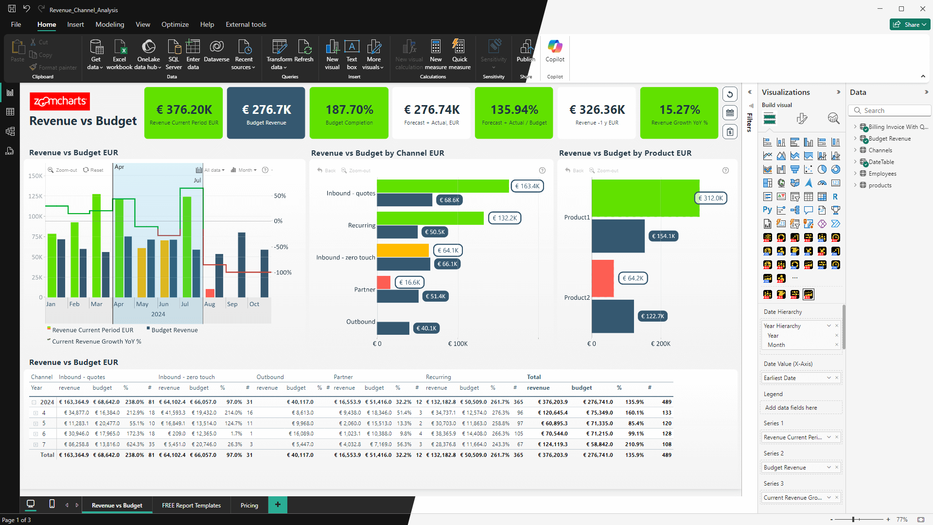 Power BI Dark Mode vs Light Mode Comparison