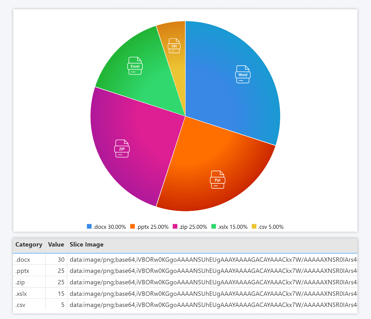 Slice Image Field for Drill Down Donut PRO