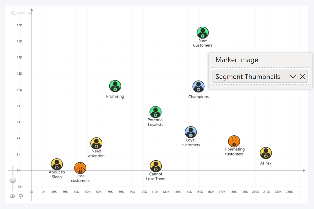 Custom Marker Images in ZoomCharts Scatter PRO visual for Power BI