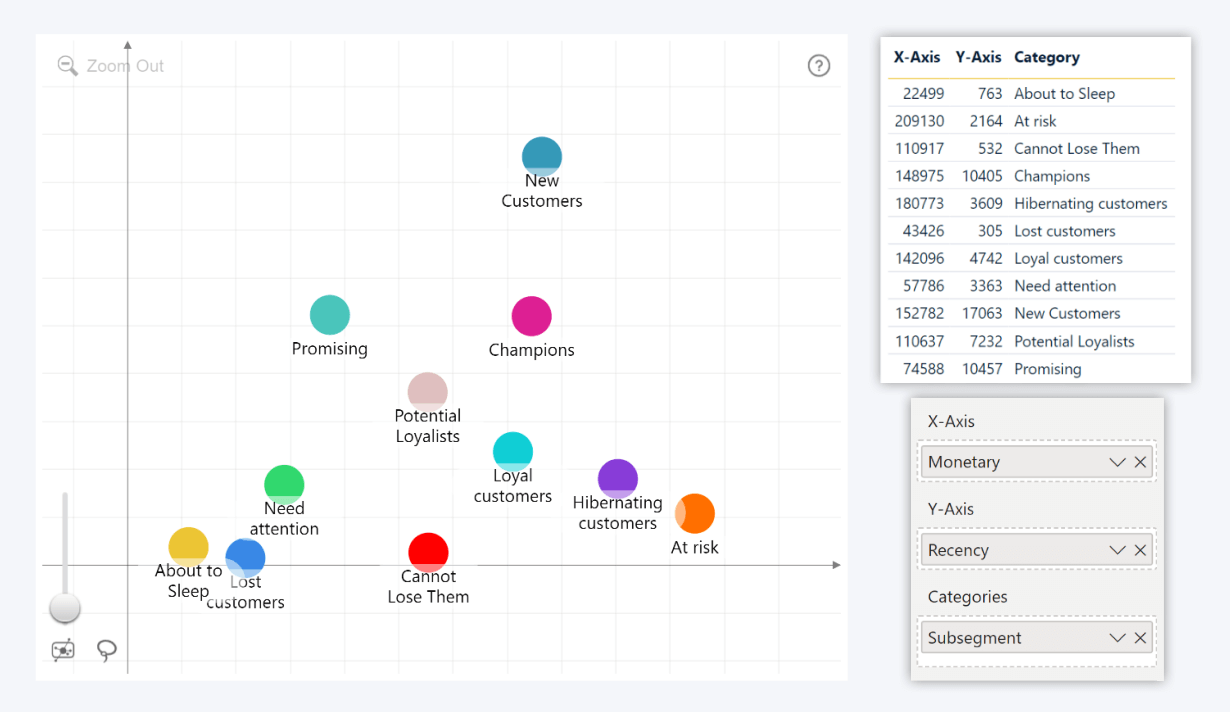 Scatter PRO with Categories field