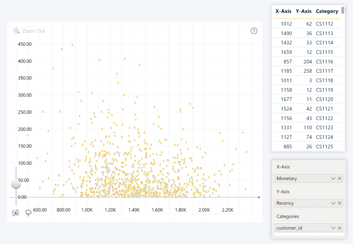 Scatter PRO with Categories field where each data point is its own category