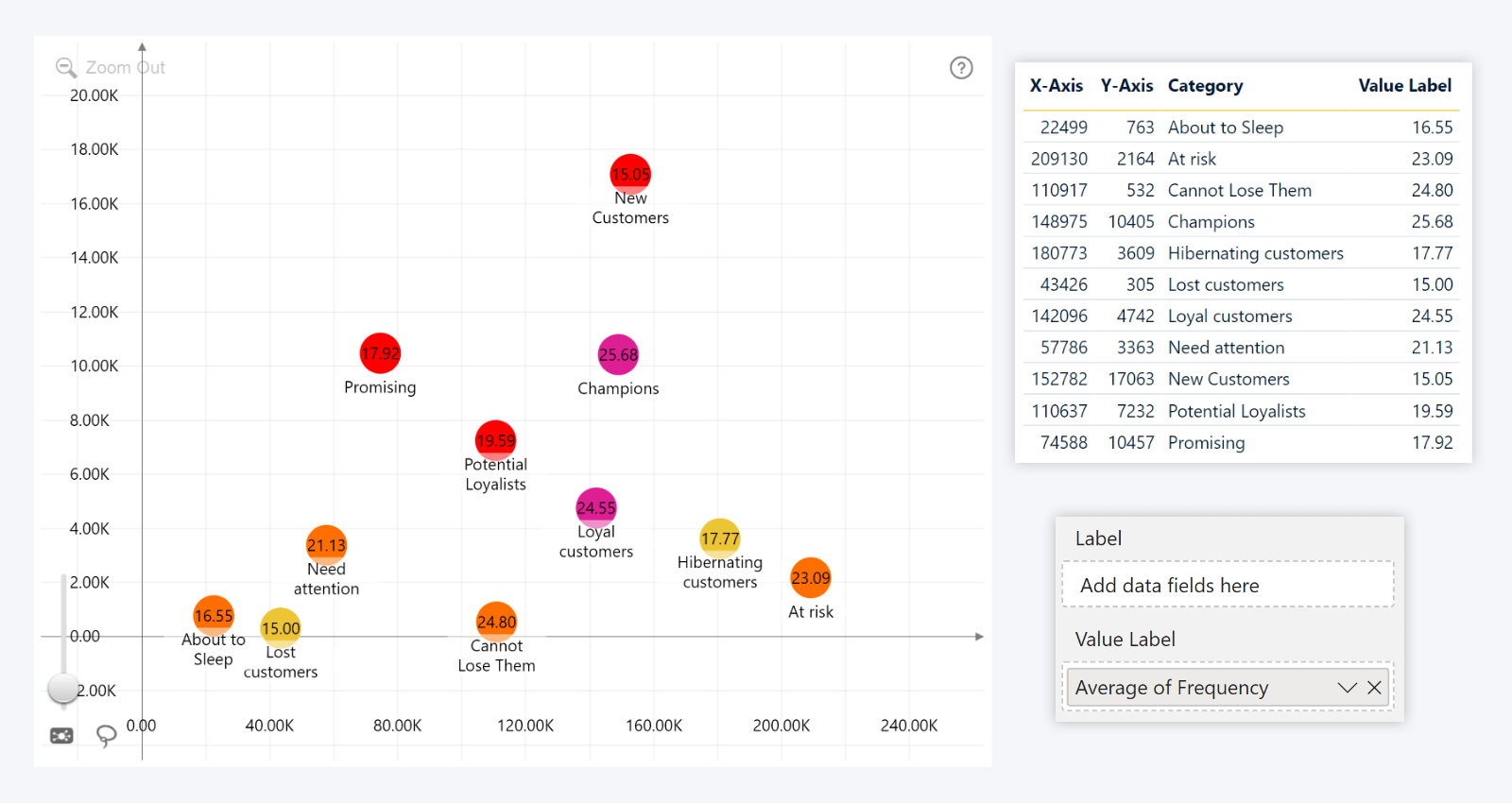 Scatter PRO: Using the Value Label field to display values in data point labels