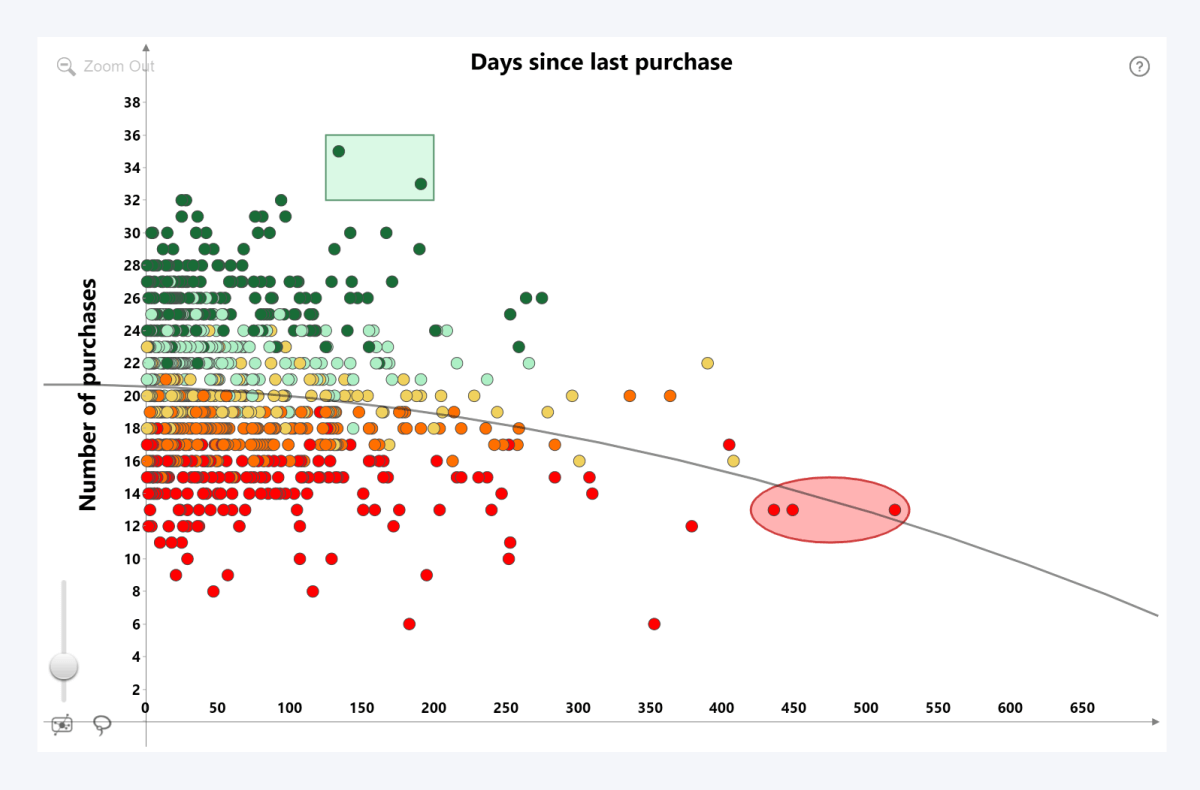 Power BI Scatter Chart with colored areas at custom coordinates and regression line