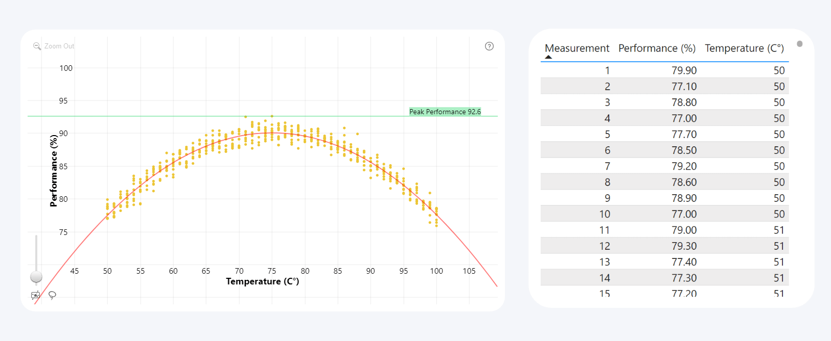 Power BI Scatter Chart Example: Science & Testing, temperature vs. performance