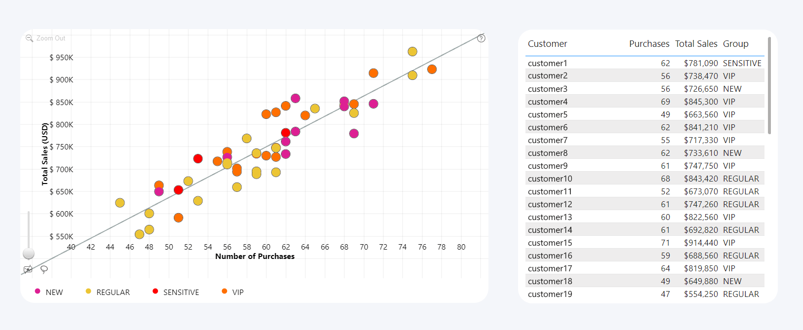 Power BI Scatter Chart Example - Sales & Finance, purchases vs. sales revenue