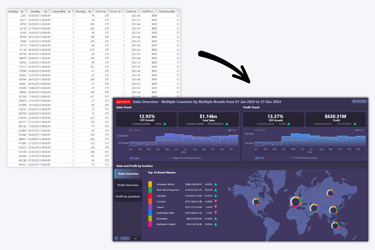 Business Data Visualization Example - Before and After