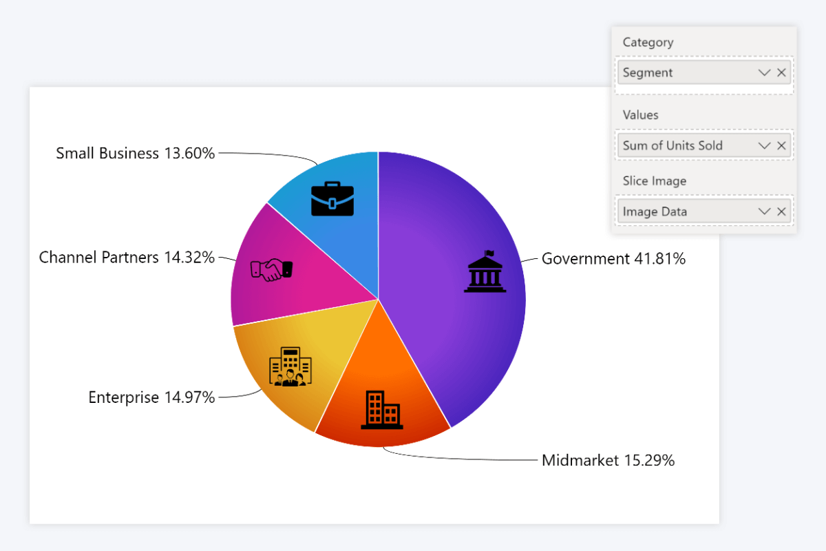 Power BI Pie Chart Slice Images with ZoomCharts Drill Down Pie Slice Image Field