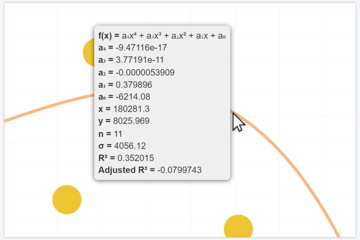 Regression Line Tooltip in ZoomCharts NetChart JavaScript Chart Package