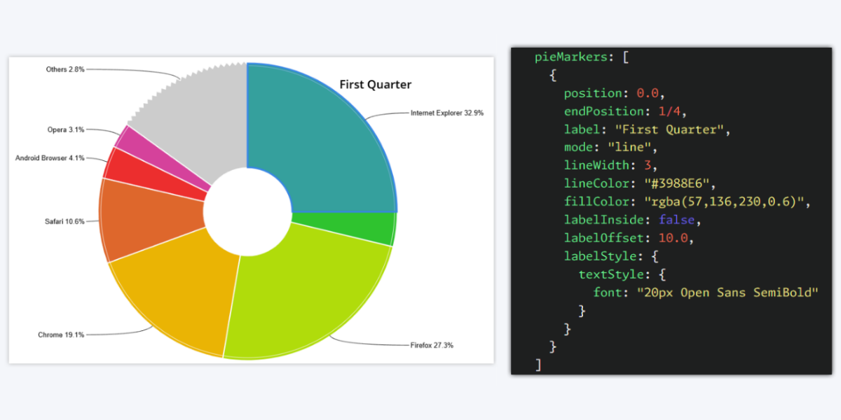 Pie Markers on ZoomCharts JavaScript PieChart 