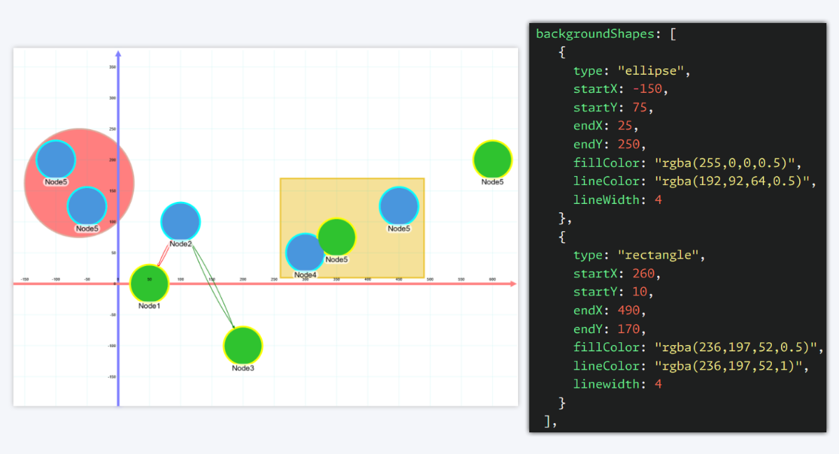 Background Shapes in ZoomCharts NetChart JavaScript package 