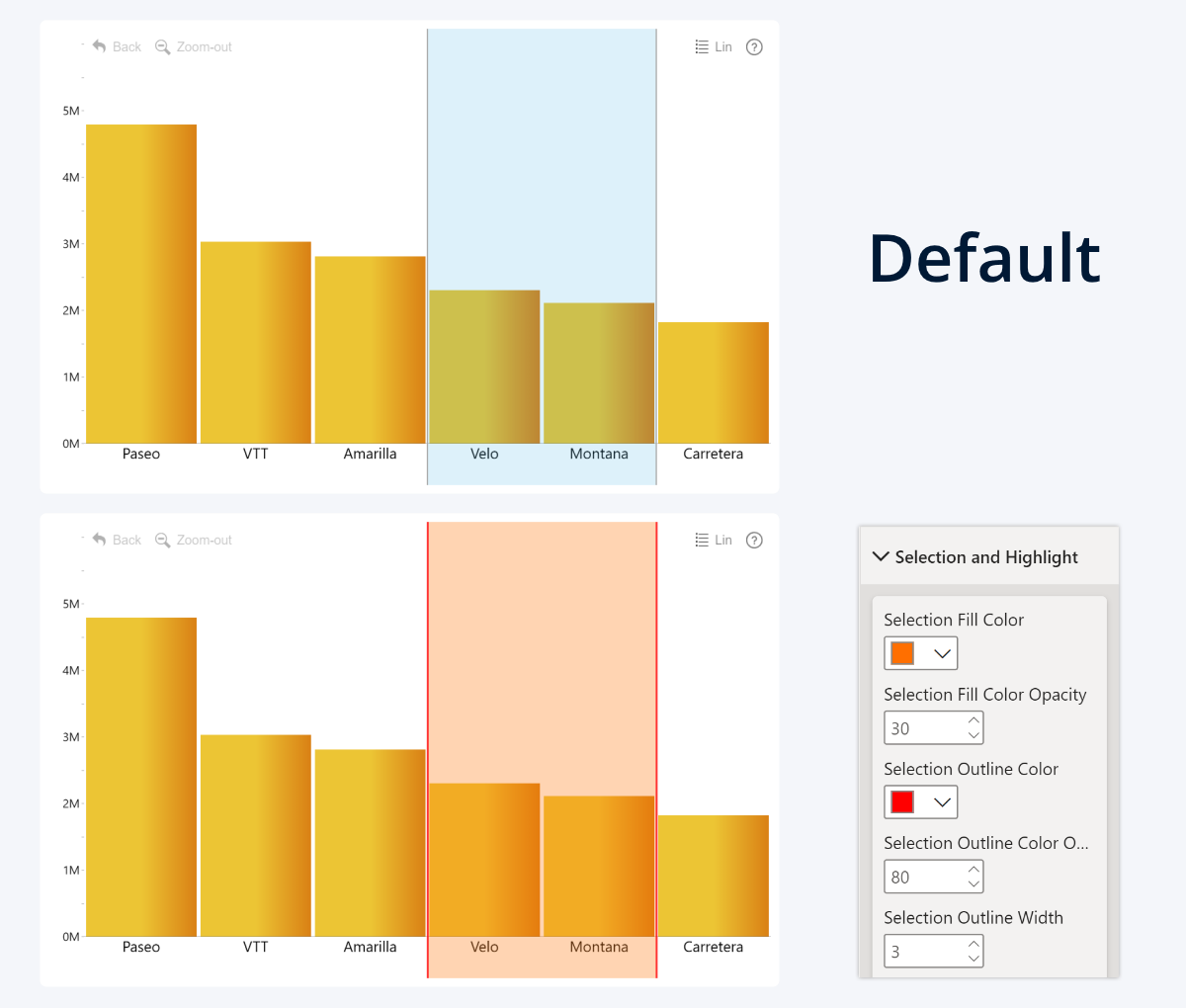 Change Selection Area color in ZoomCharts Power BI Visuals