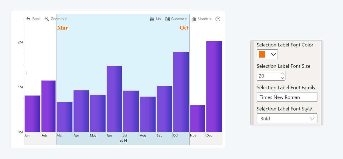 Selection Label Customization in ZoomCharts Power BI Visuals