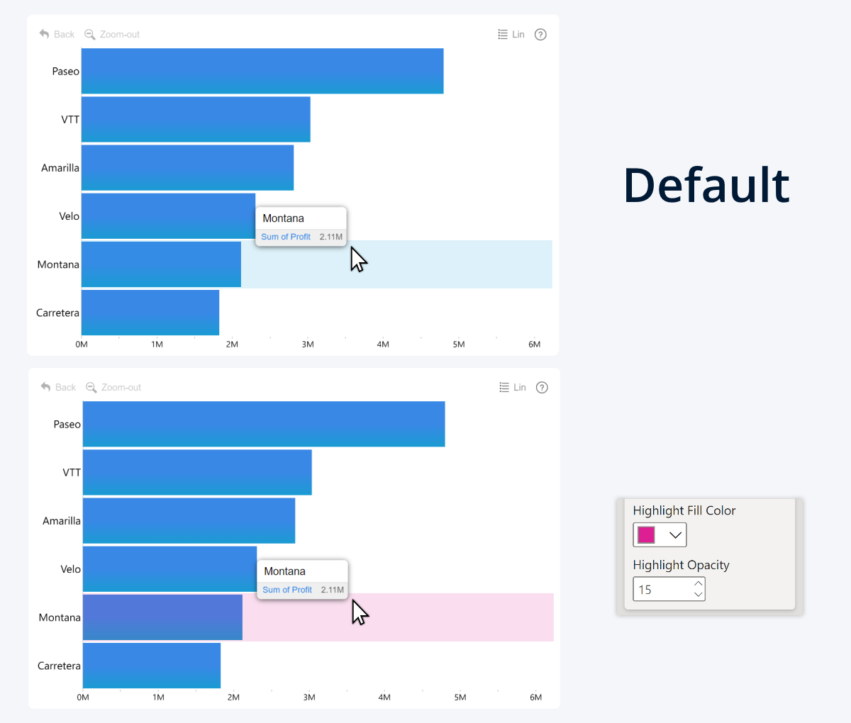 Change Mouseover Highlight Color in ZoomCharts Power BI visuals  