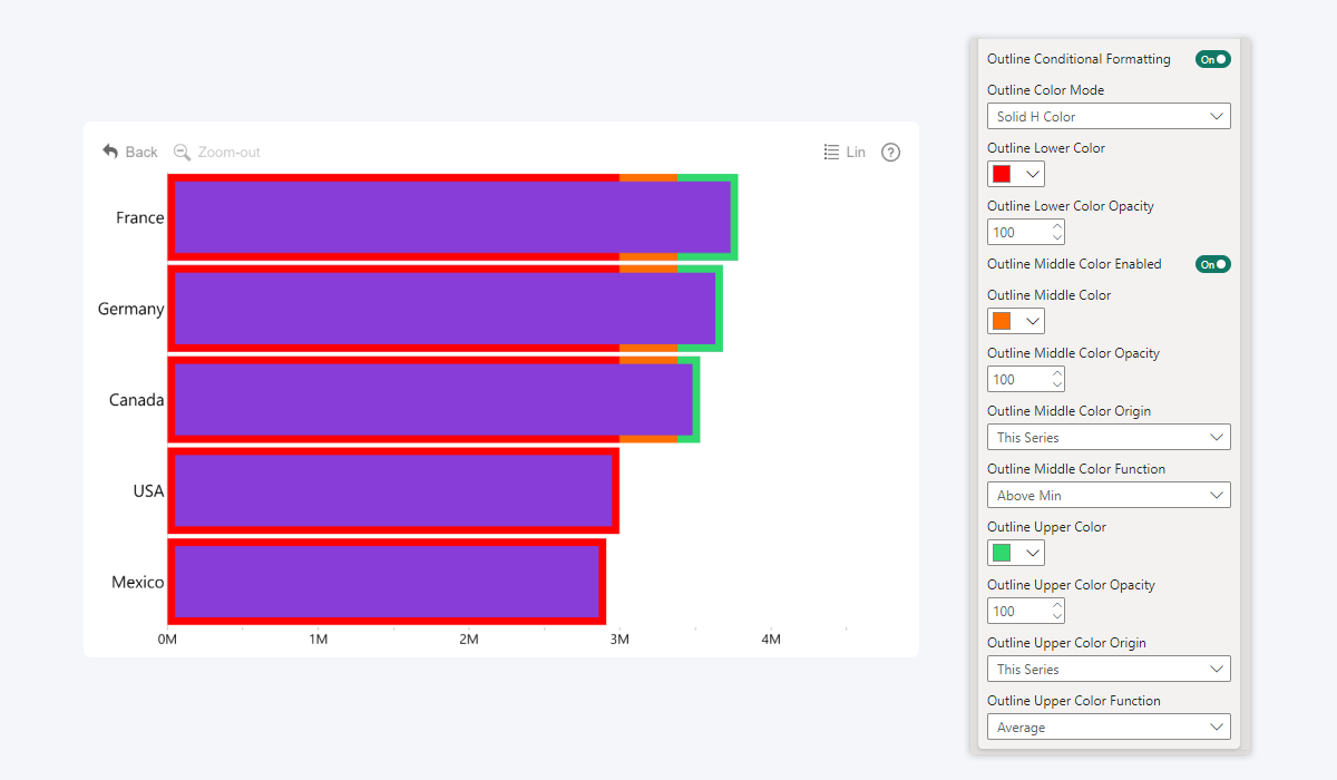 Bar Outline Conditional Formatting in Power BI ZoomCharts Visuals