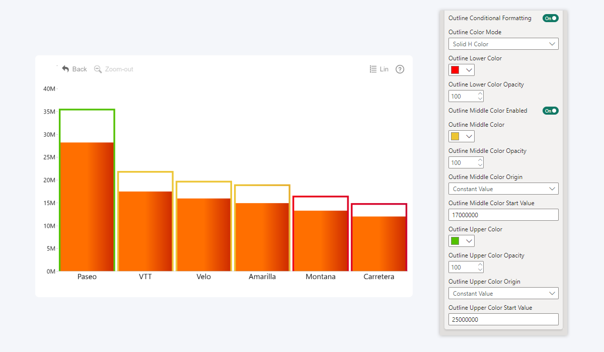 Outline Conditional Formatting for a stacked column / lipstick chart in Power BI ZoomCharts custom visuals