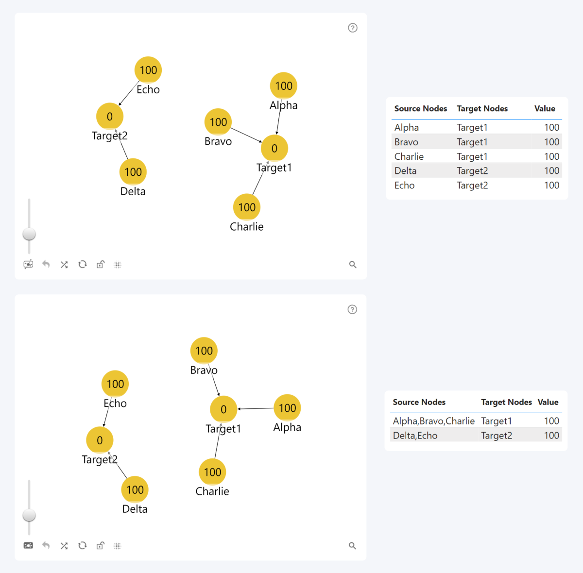 Comma-Separated Source Node Values in ZoomCharts Drill Down Graph PRO