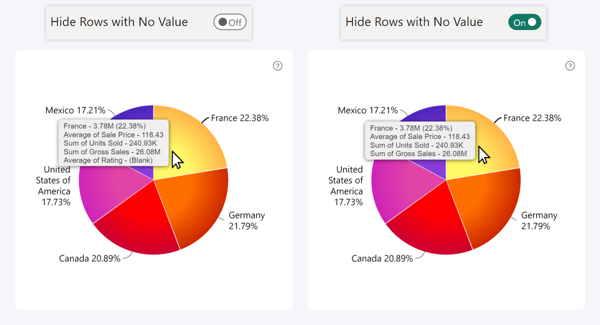 Hide Rows with No Value in ZoomCharts Power BI Visual Tooltip 