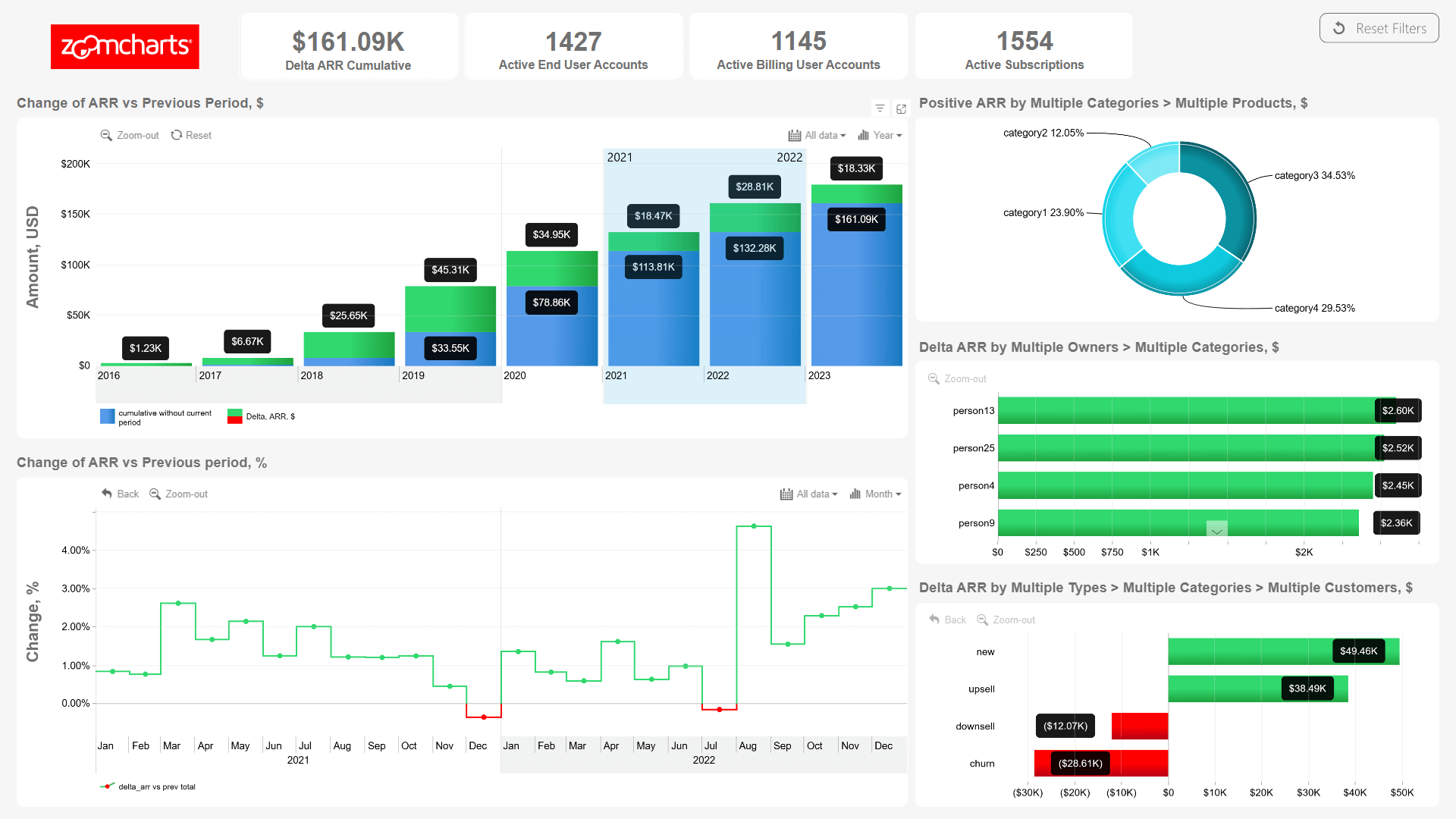 Power BI Report for ARR - annual recurring revenue 