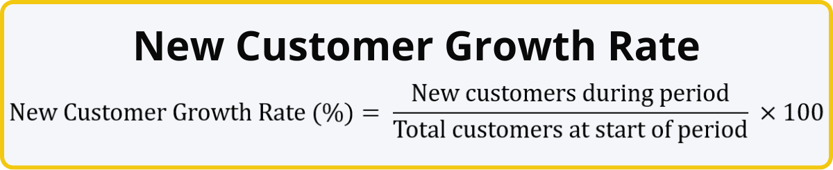 New Customer Growth Rate Formula = (New customers during period / Total customers at start of period) x 100