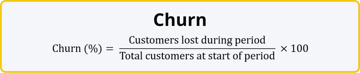 Saas Churn Rate Formula = (Customers lost during period / Total customers at start of period) x 100